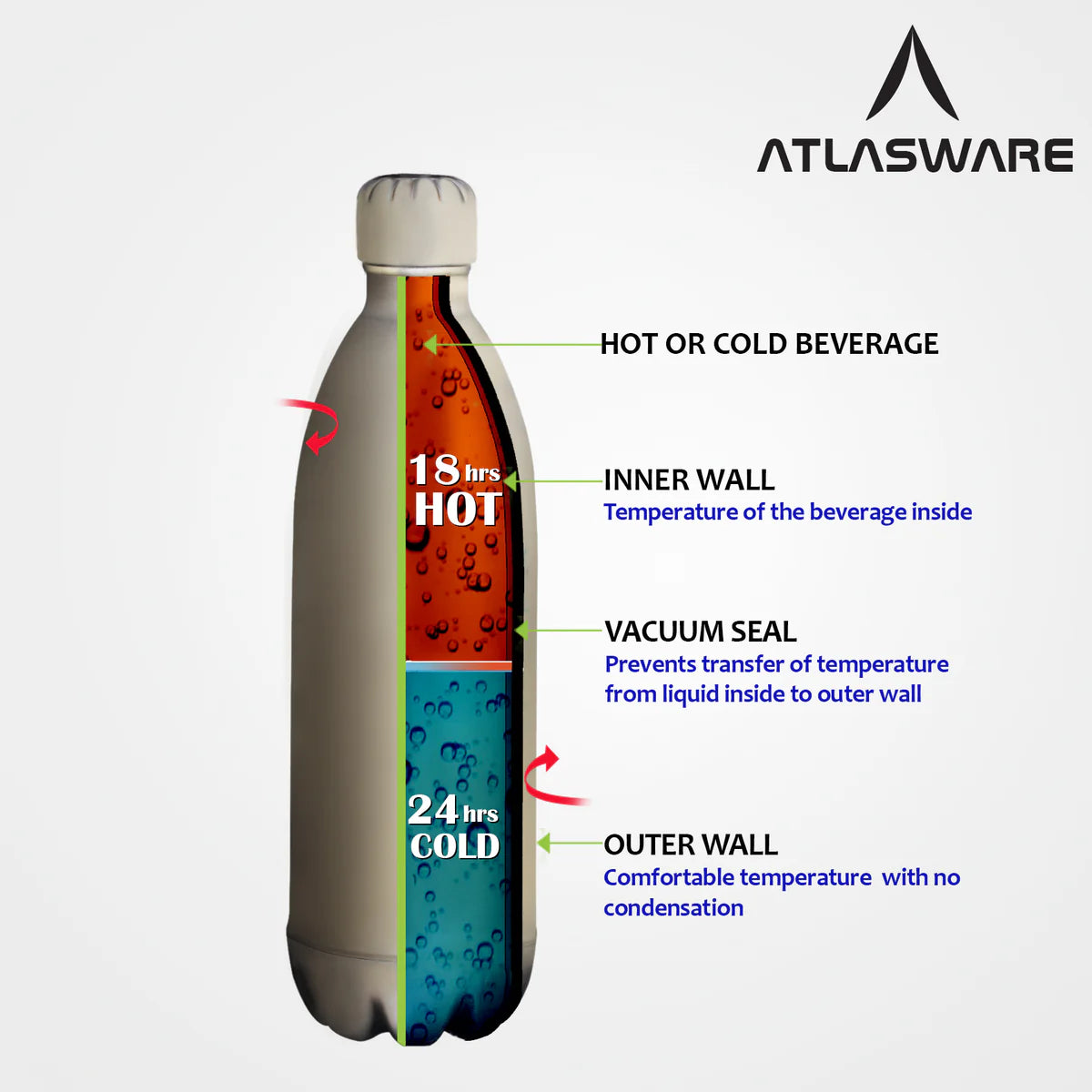 Atlasware  Bottles COLA - SS Vaccum Bottle 1L