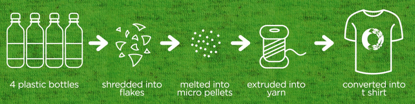 Recyclo T-Shirt (Made from Cotton + Recycled Plastic Bottles) - Cuir Ally Smart Goods